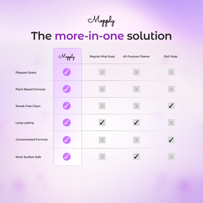 Mopply Natural Scented Mop Soap