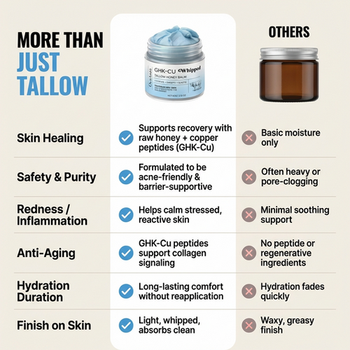 GHK-CU Whipped Tallow Cream